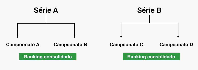 Arena17 - Campeonatos Xadrez Online